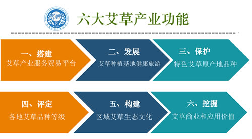 世界艾草产业大会