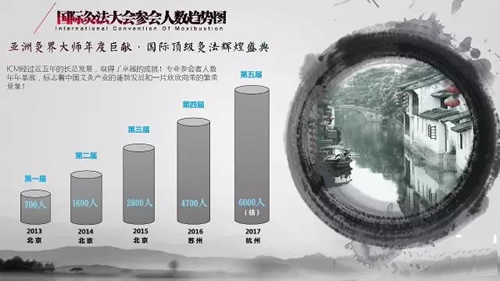 艾灸大会
