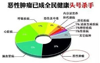 艾灸真的能治肿瘤吗 阜南查处虚假广告案件
