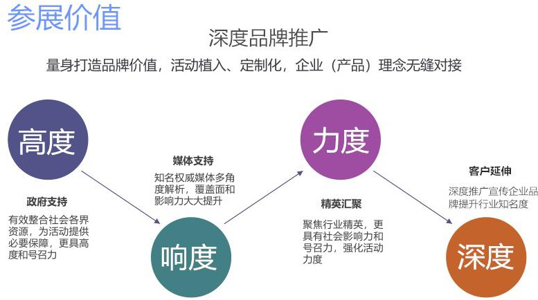 2019 第三届中国（长沙）国际艾产业展览会