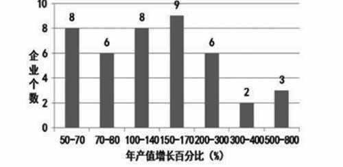 蕲艾产业发展现状及对策分析