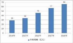 2019年我国艾叶行业市场发展困境及产业发展建议