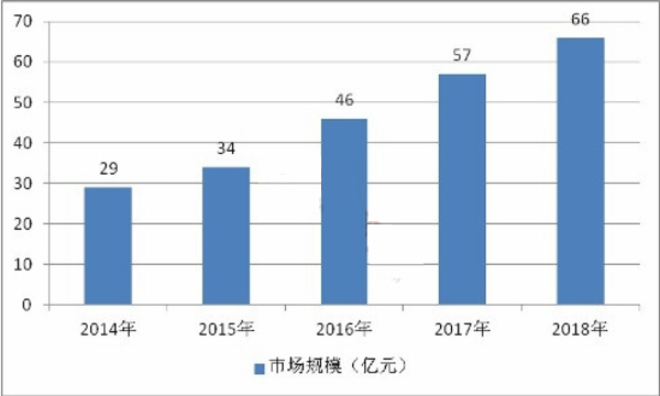 2019年我国艾叶行业市场发展困境及产业发展建议