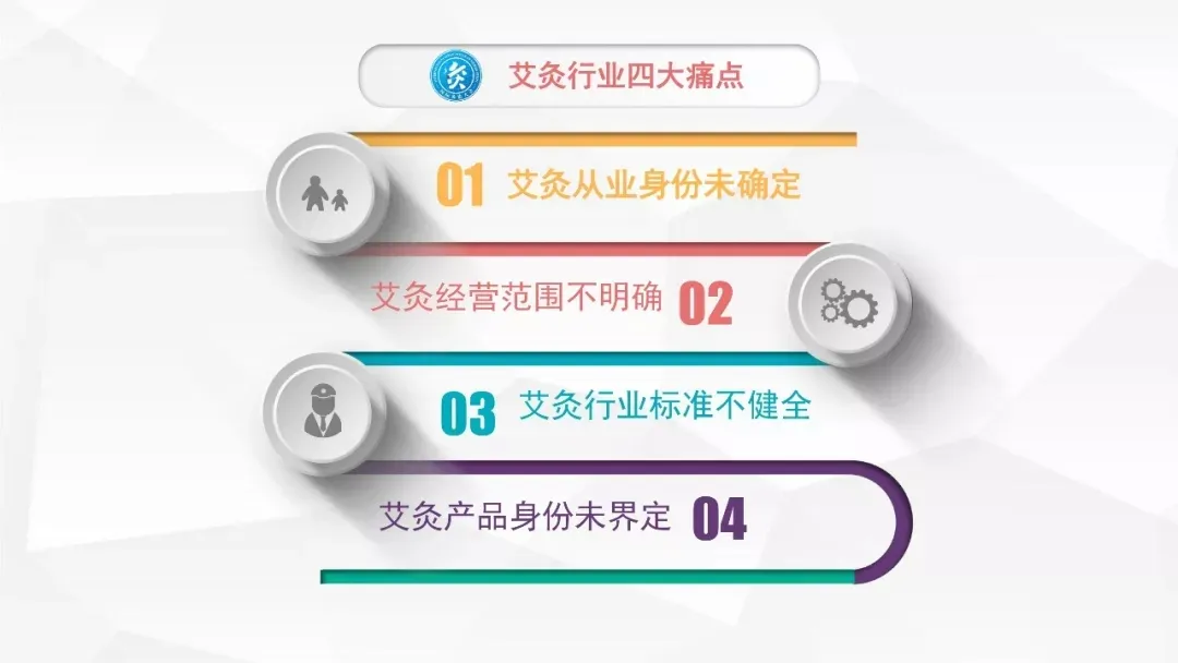 艾灸行业的痛点