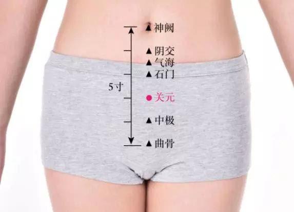 关元穴