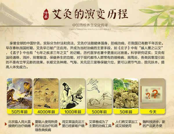 艾灸历程