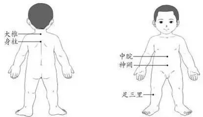 儿童艾灸好吗 