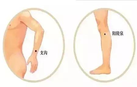 外关+悬钟