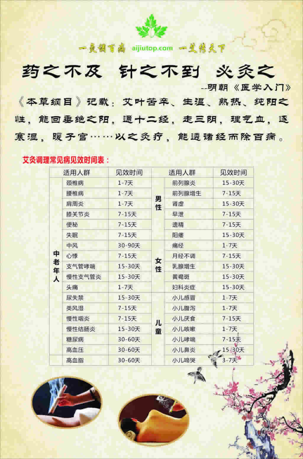 艾灸价格表图片大全集