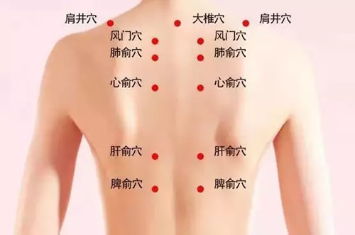 艾灸穴位图大全,多张高清大图