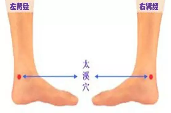 艾灸穴位图大全,多张高清大图