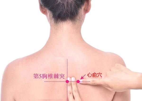 艾灸穴位图大全,多张高清大图