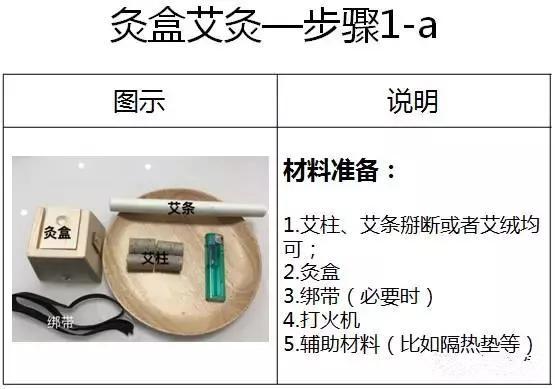 最简单有效的艾灸方法:艾灸盒灸