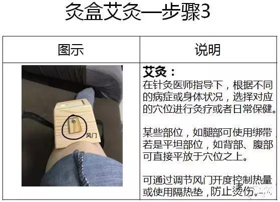 最简单有效的艾灸方法:艾灸盒灸