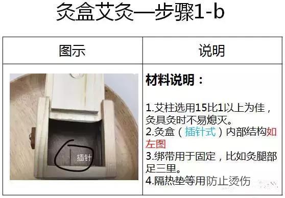 最简单有效的艾灸方法:艾灸盒灸