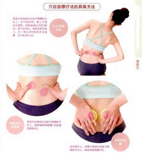 肾俞的准确位置图,肾俞穴功效