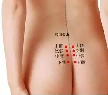 八髎穴的准确位置图