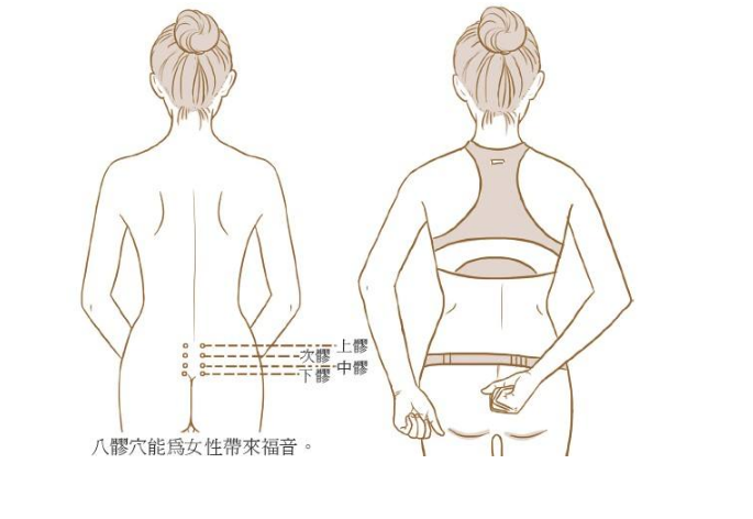 艾炙八髎最佳时间