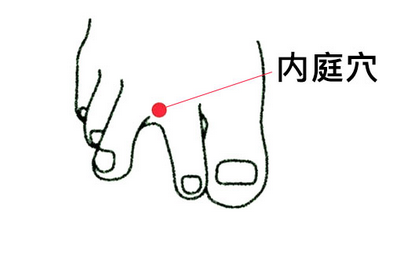 内庭穴