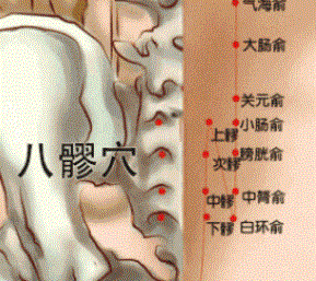 八髎穴准确位置图
