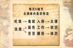 湿气重艾灸哪个部位
