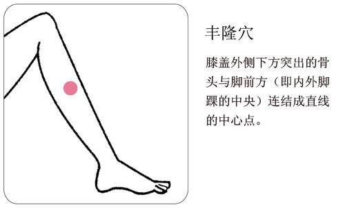 祛湿较好的穴位