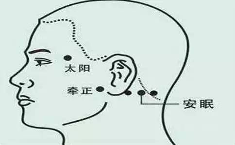 安眠穴