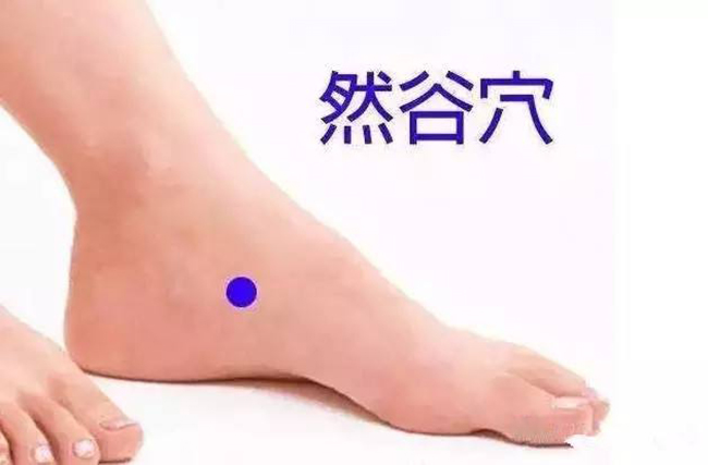 关元穴