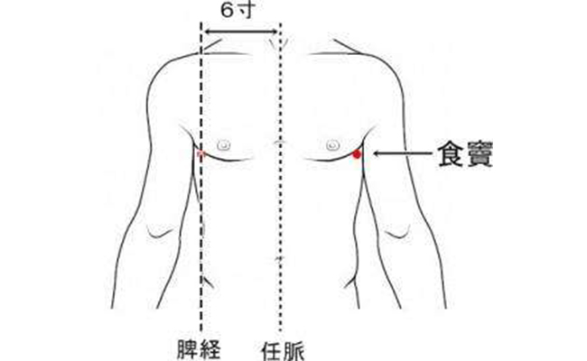 食窦穴