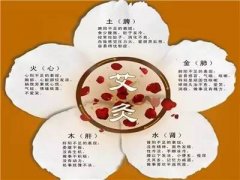 吃药一年不如艾灸十天！