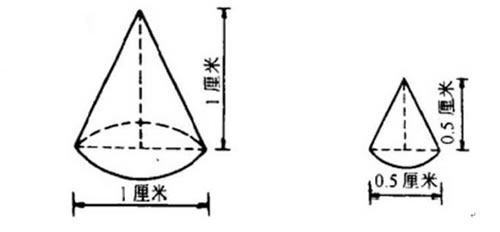 艾柱的大小 
