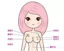 艾灸膻中的神奇功效