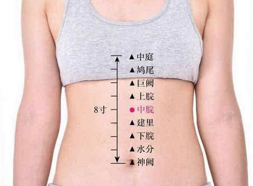 艾灸治胃病