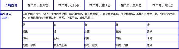 《黄帝内经》速查表  