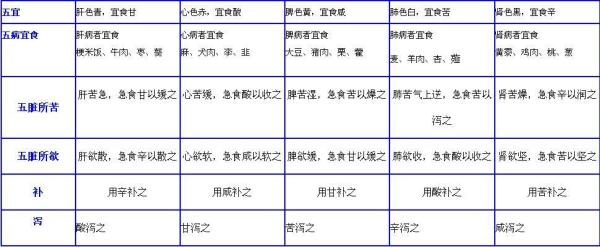 《黄帝内经》速查表  