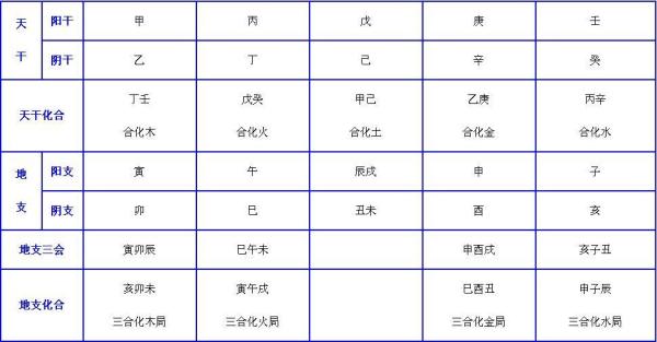 黄帝内经白话文下载在线阅读