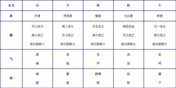 黄帝内经白话文下载在线阅读
