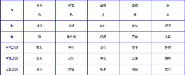 黄帝内经白话文下载在线阅读