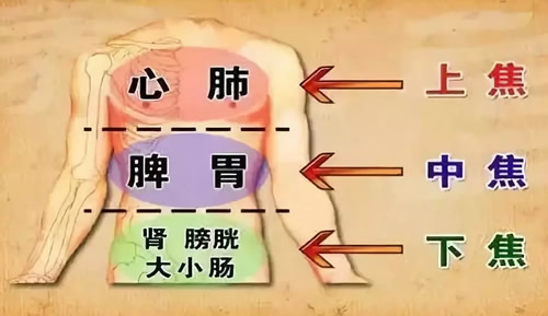 艾灸多久有效果怎么灸