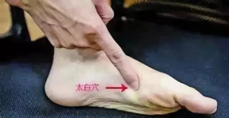 太白穴艾灸穴位图