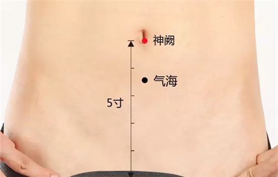 女性艾灸的部位图