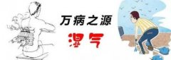腰间盘突出艾灸疗法图