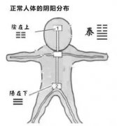 艾灸上火吗怎么办