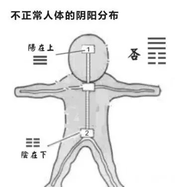 艾灸上火吗怎么办