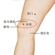 祛斑除斑的穴位_血海穴