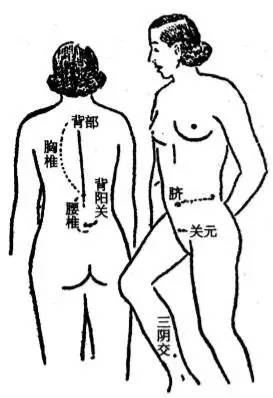 妇科炎症自己怎么调理