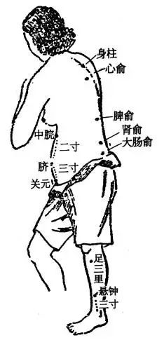 妇科炎症自己怎么调理