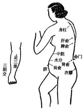 妇科炎症自己怎么调理