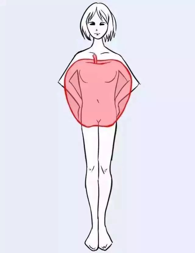 艾灸怎样减肥_艾灸能减肥吗