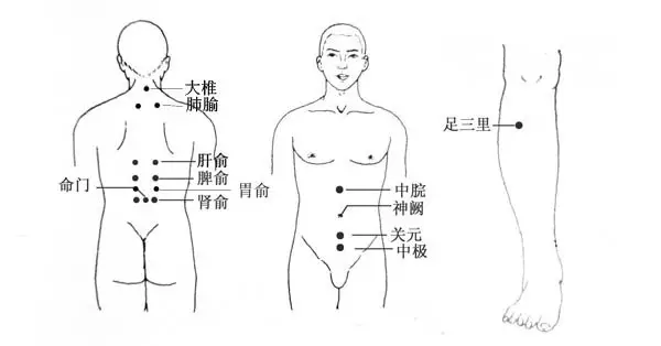 血糖高艾灸哪个部位